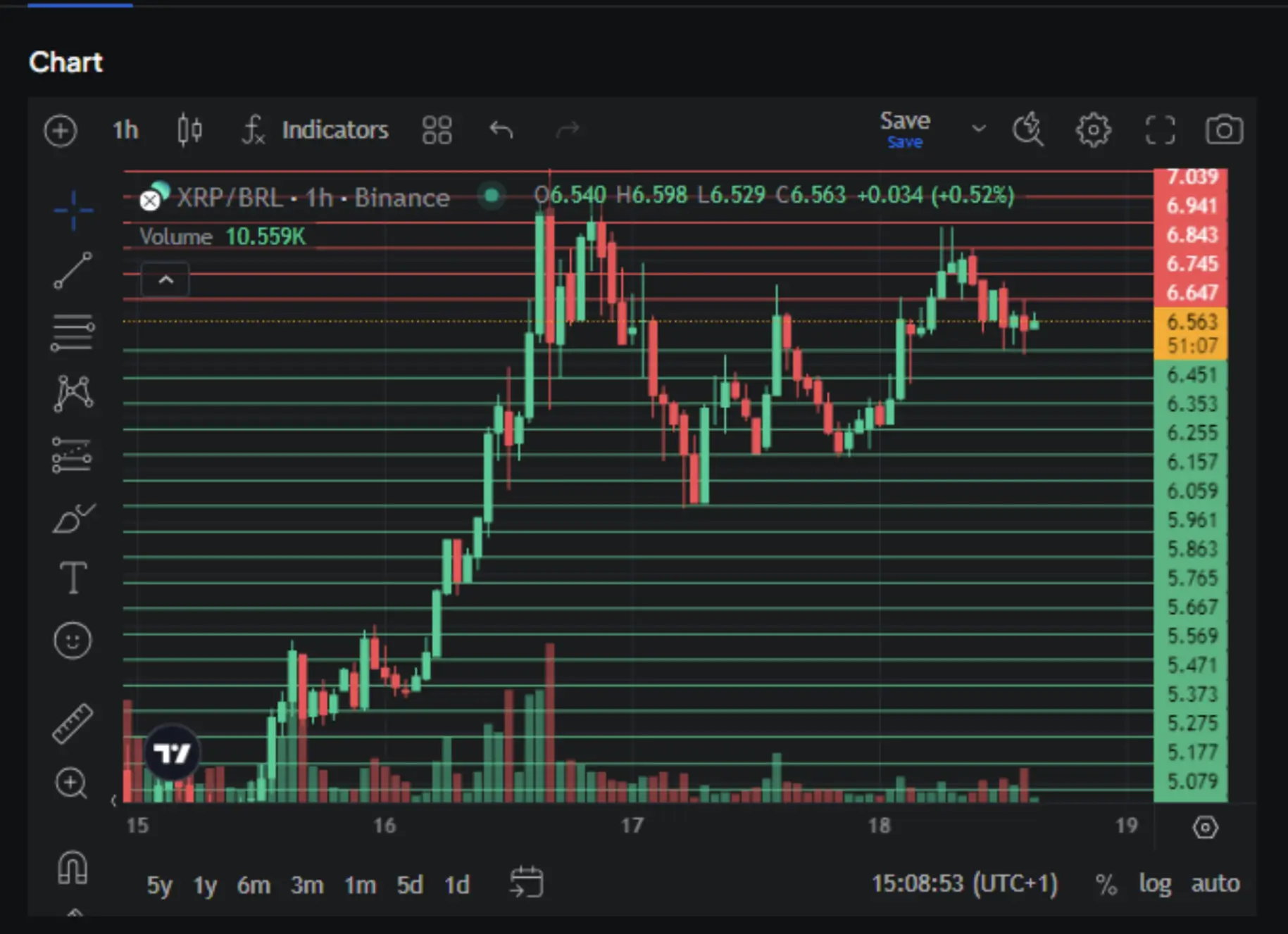 Crypto Trading Bots for