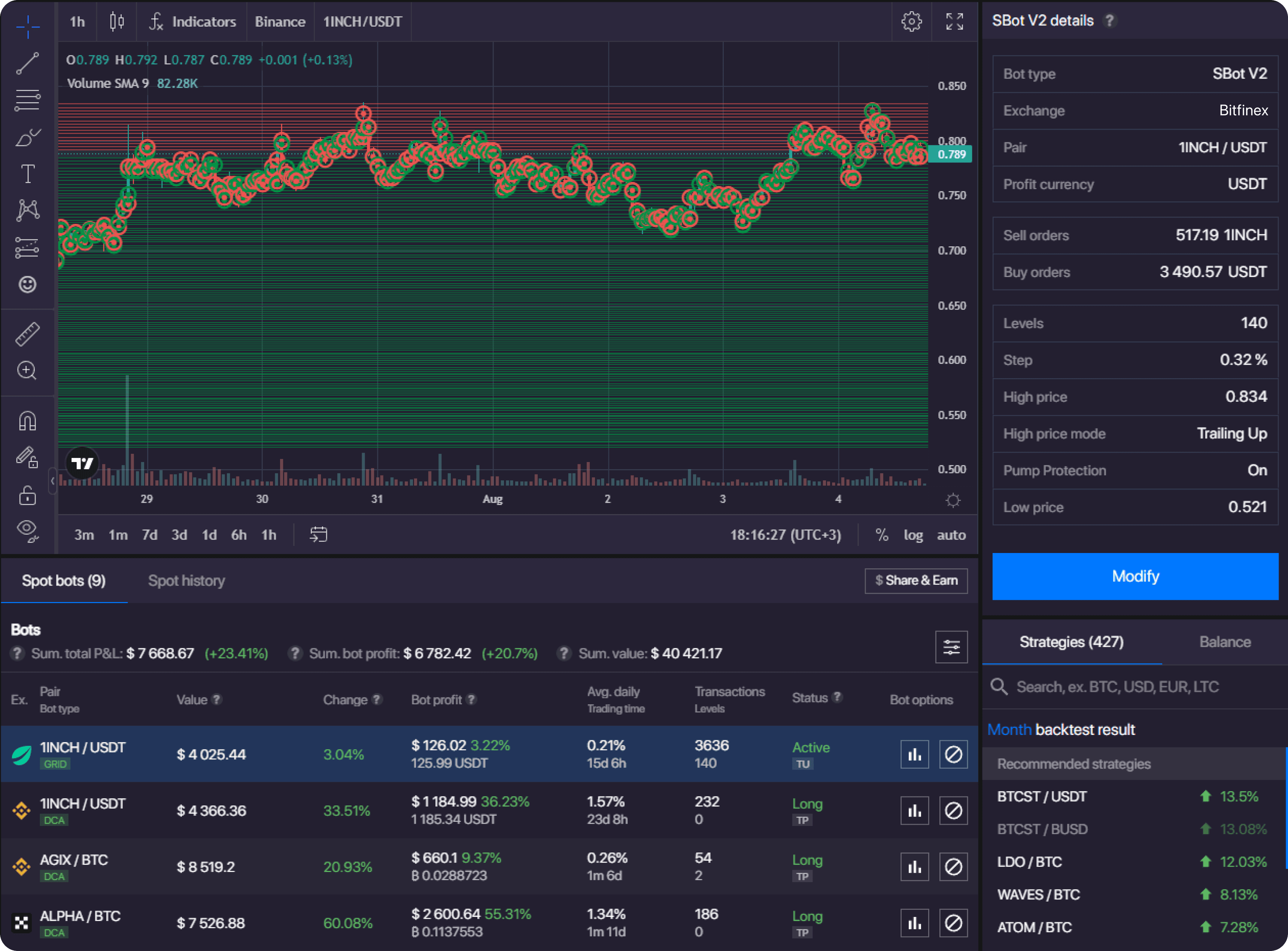 Crypto Trading Bots for