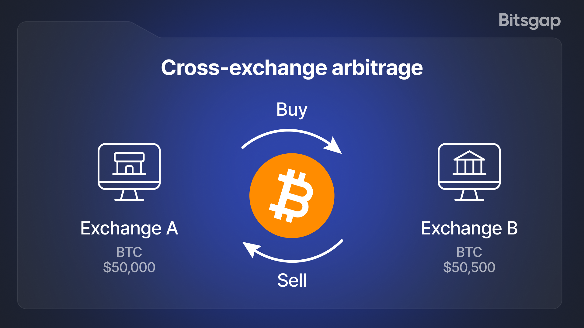 Bitsgap Arbitrage Bot