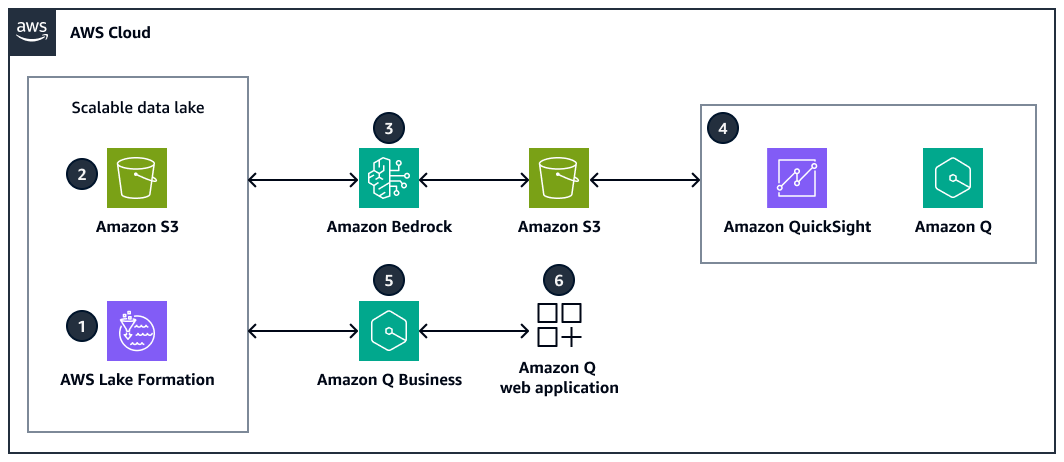 SaintQuant Managed AI Strategy