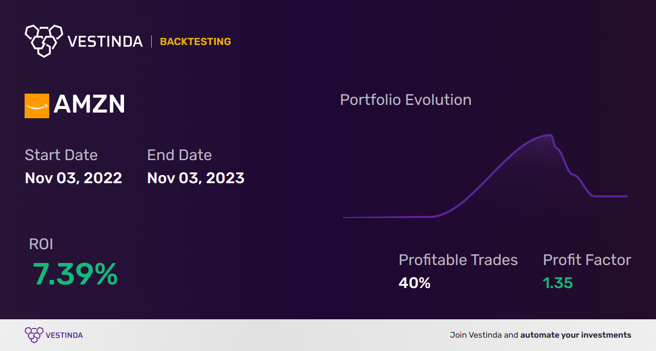Trading Bot Monitoring Dashboards