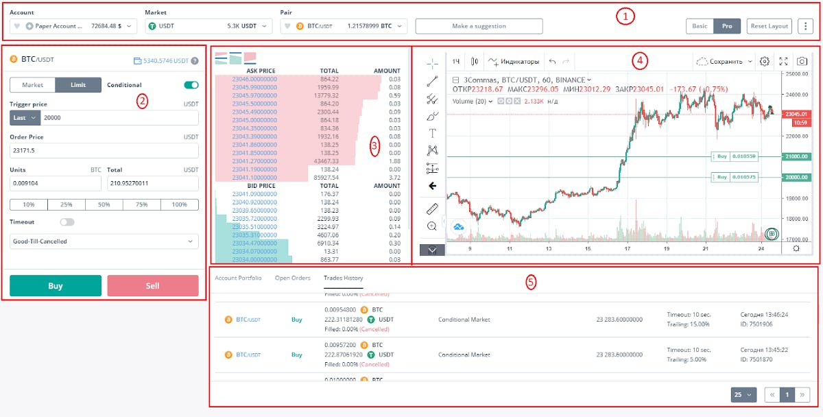 3Commas Premium Trading Terminal