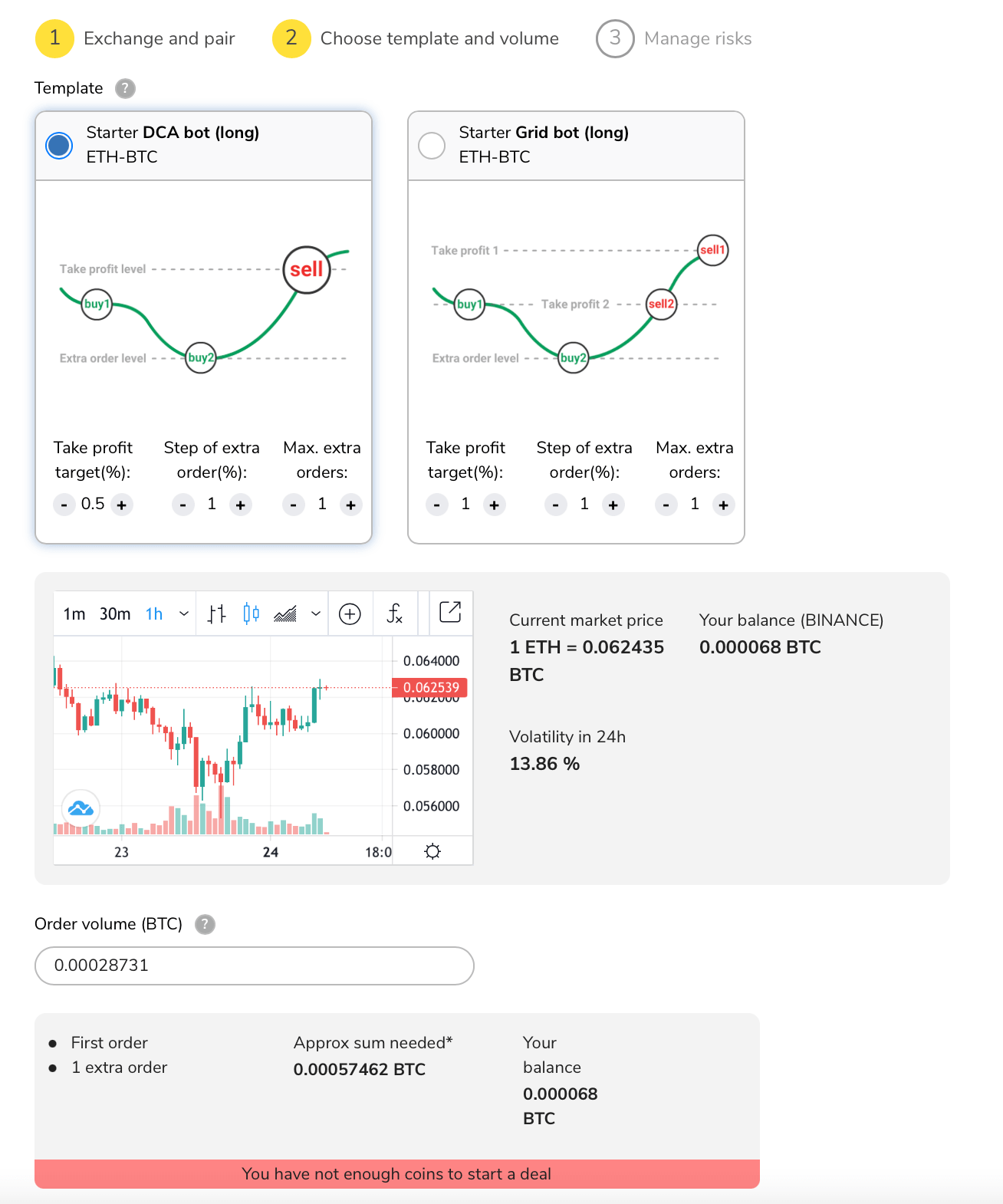TradeSanta Cloud Trading Bot