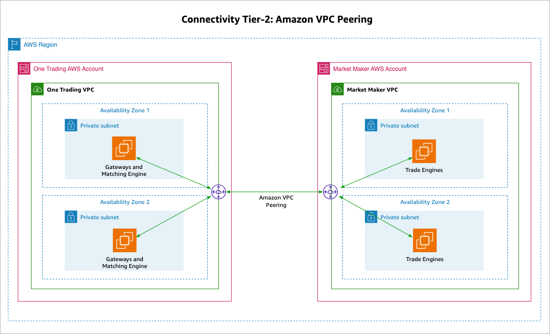 Cloud VPS for Trading Bots