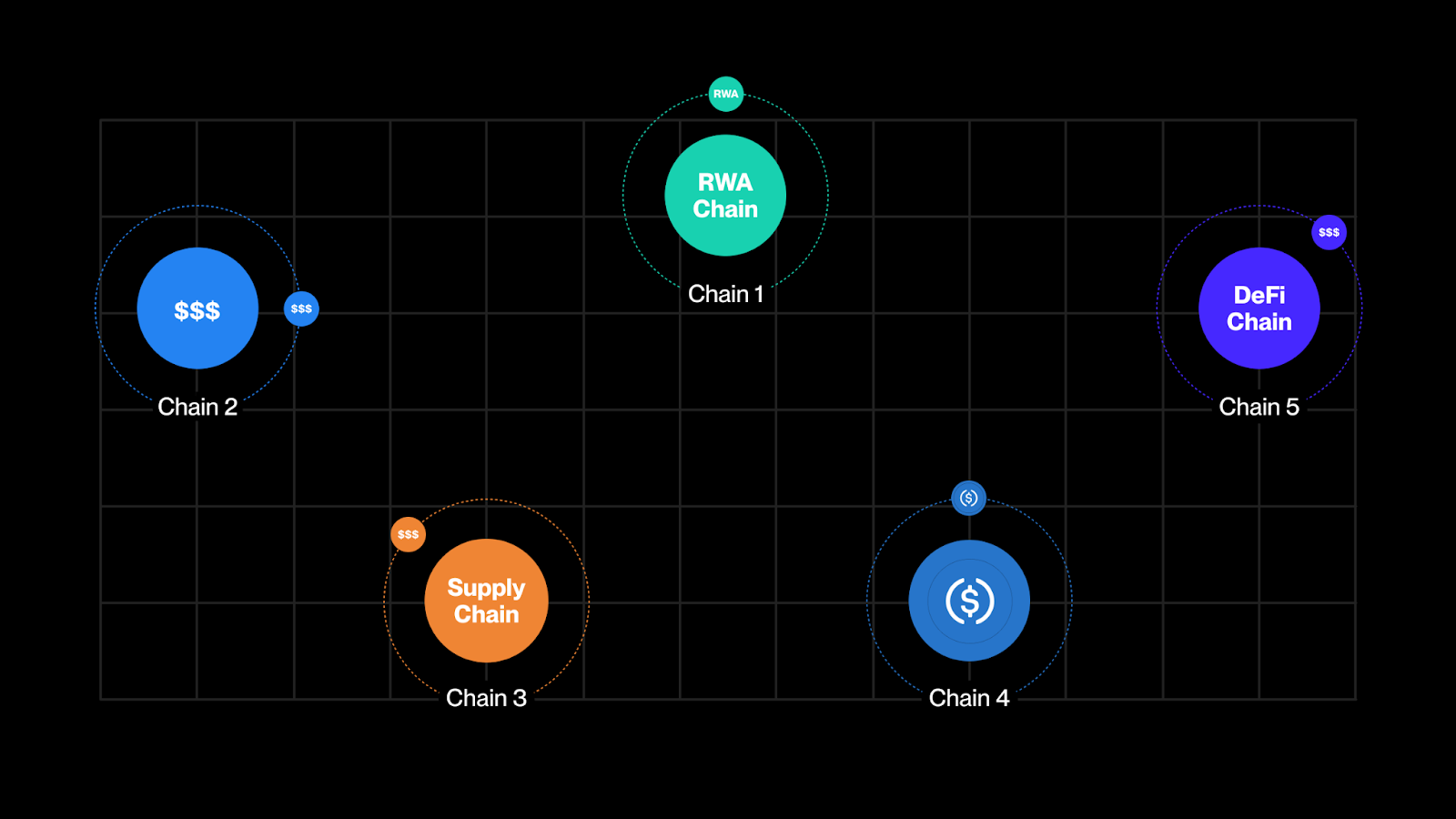 LayerZero cross-chain interoperability in DeFi