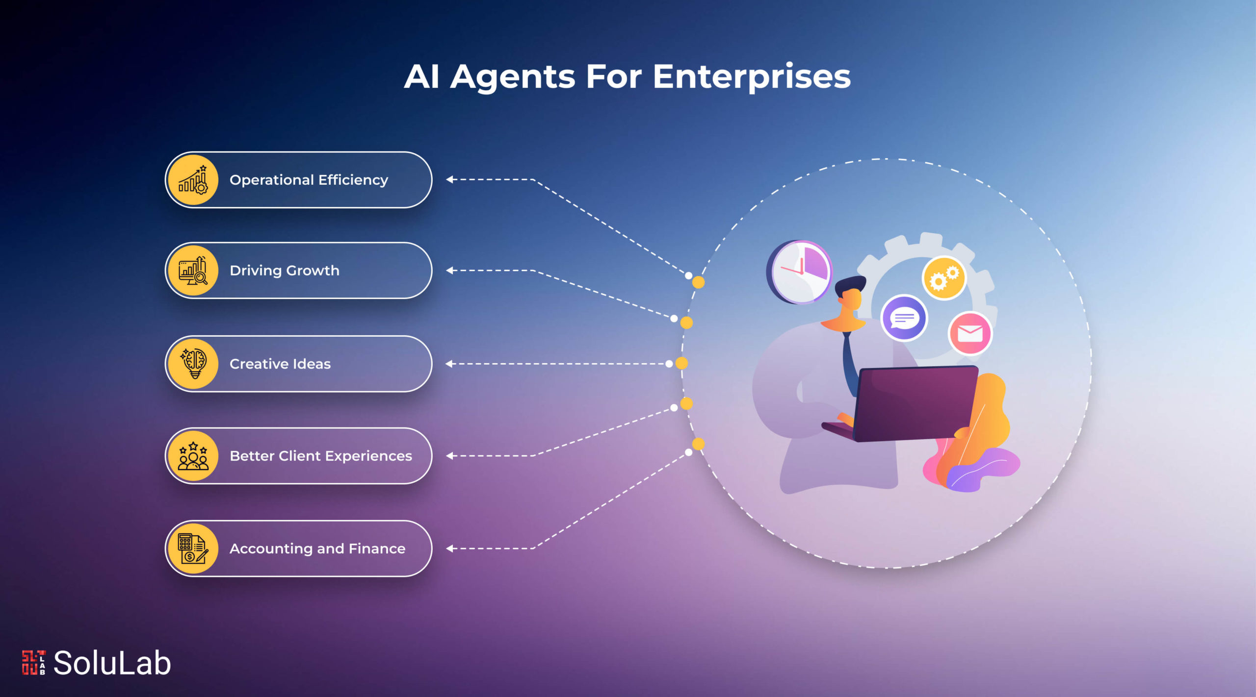 Bankr INFINIT DeFi AI agents