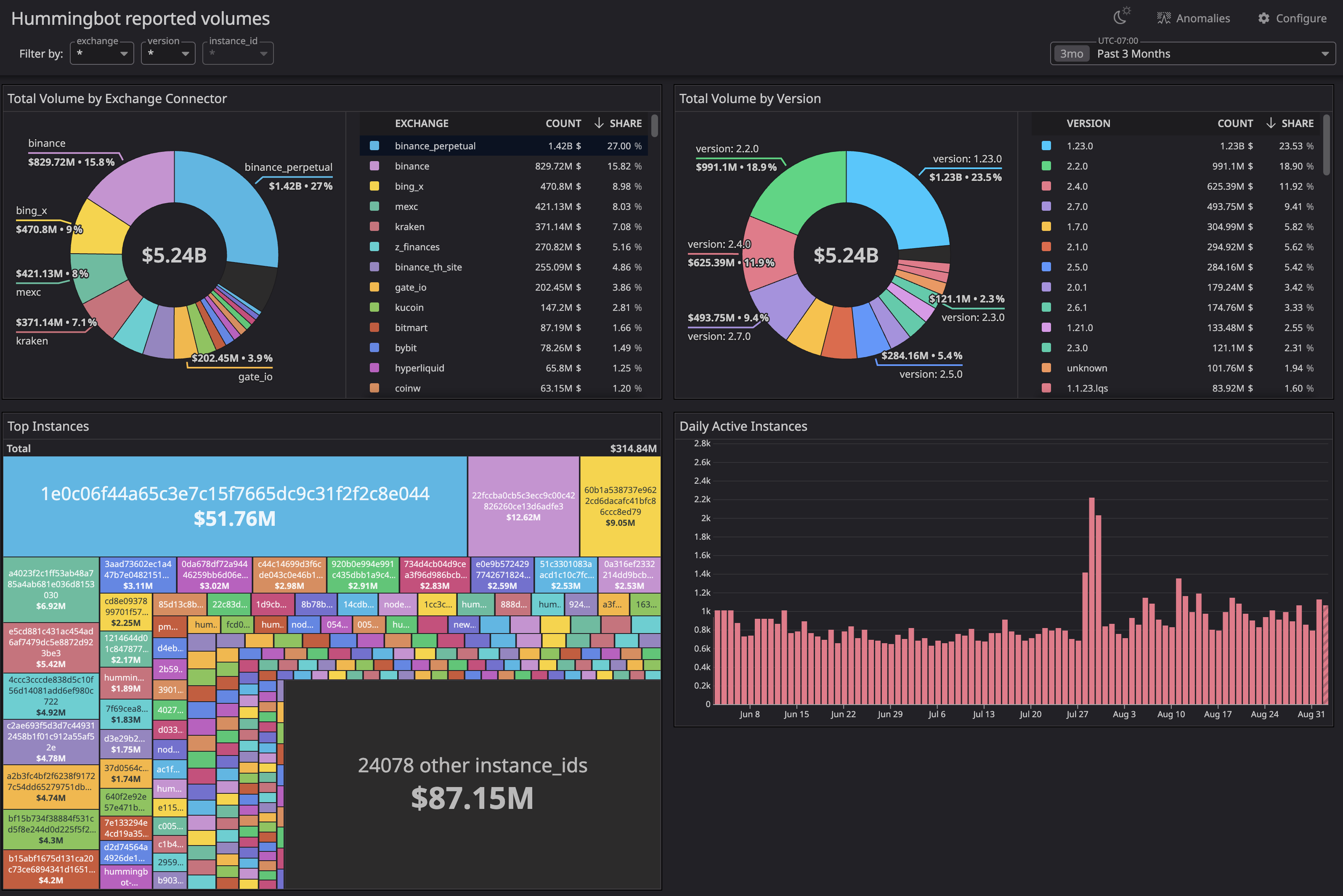 Hummingbot crypto trading bot interface