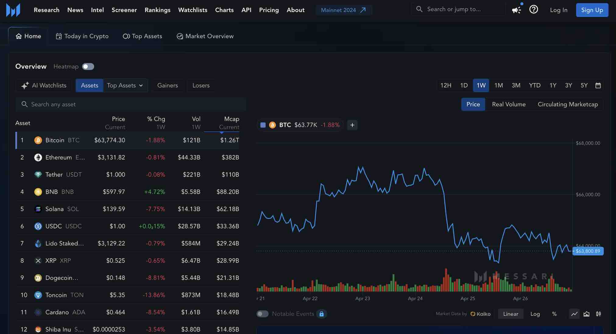 crypto sentiment analysis dashboard