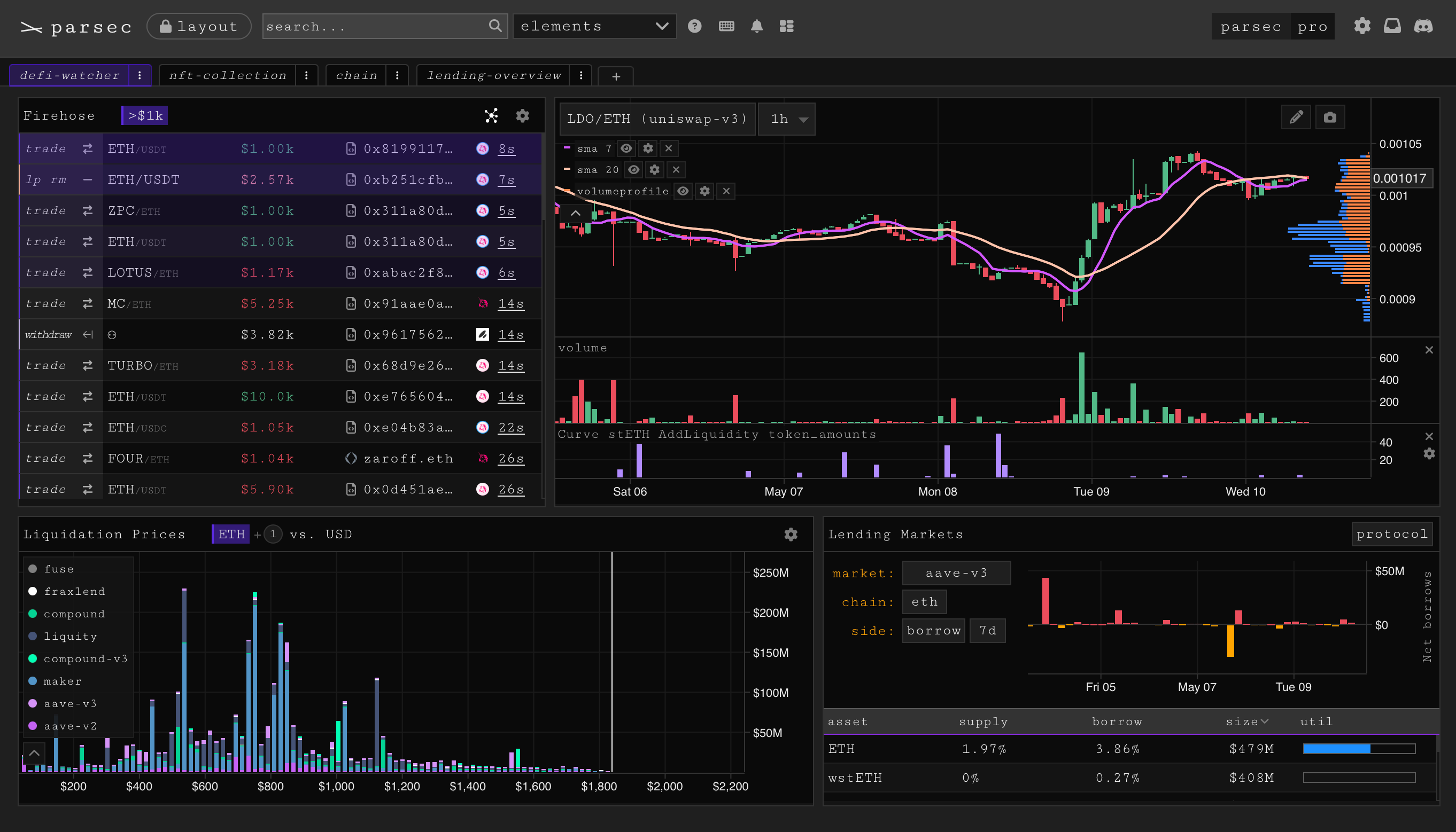 Parsec Finance DeFi analytics dashboard