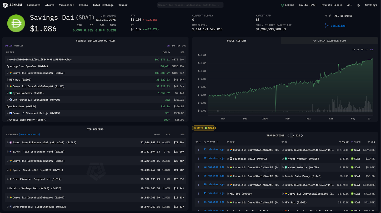 DeFiYield risk analytics interface