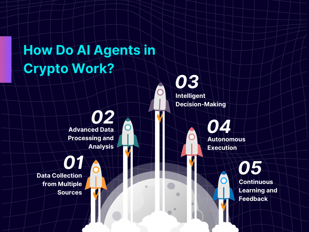 AI agent monitoring DeFi markets