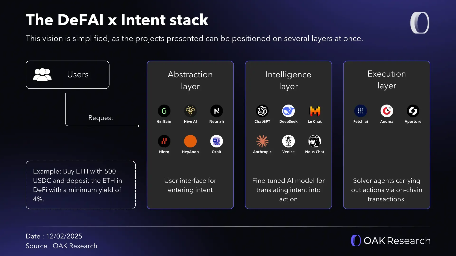 Fetch.ai DeFi AI agent interface 2025