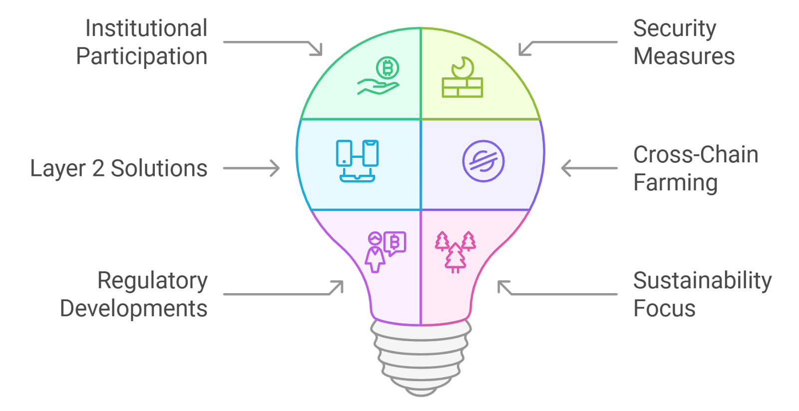Futuristic AI-powered dashboard visualizing autonomous agents managing DeFi yield farming strategies in 2025