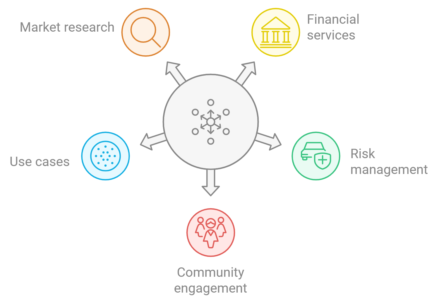 DeFi AI risk management interface
