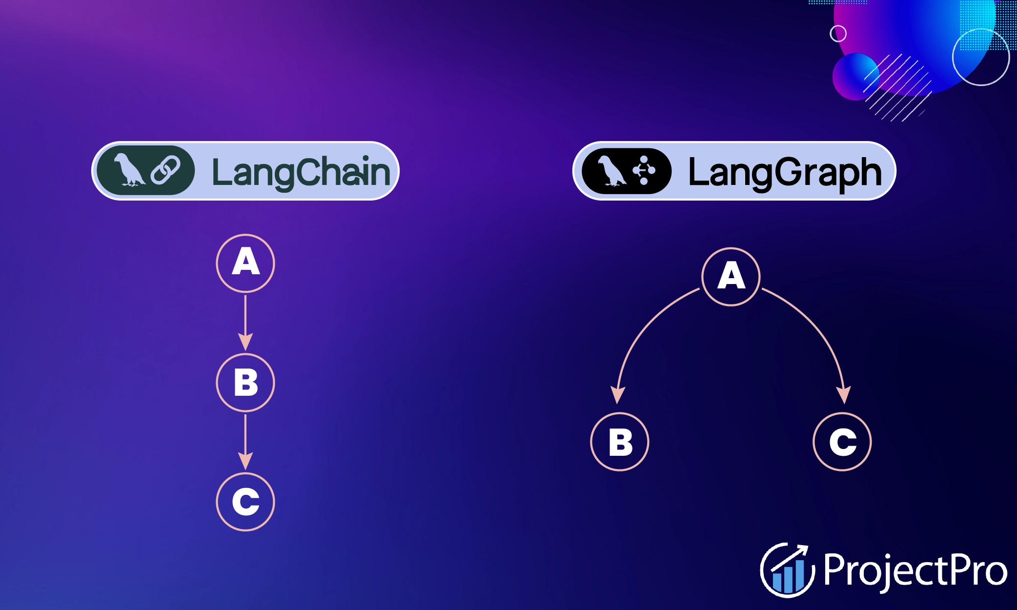 LangGraph framework diagram