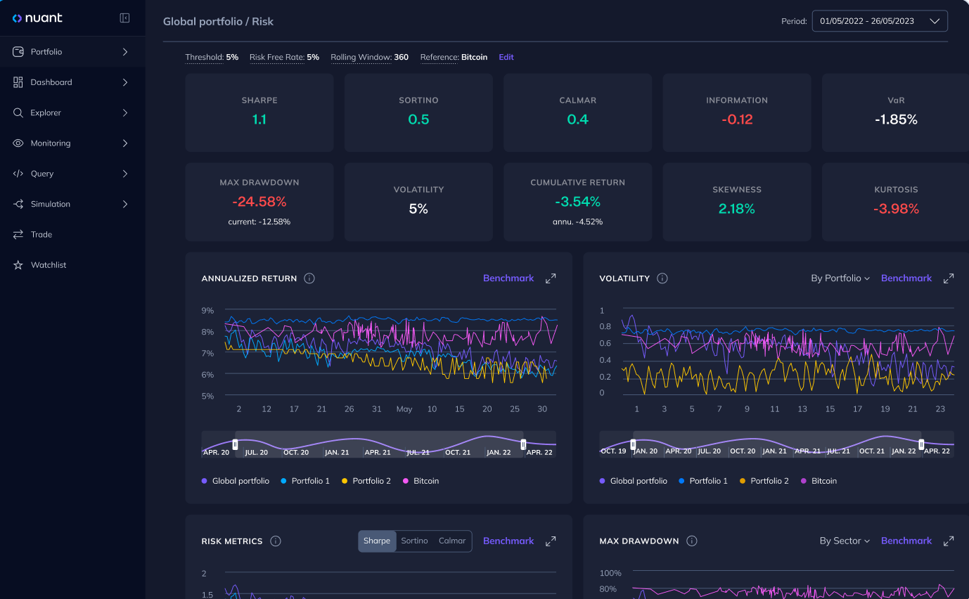 AI risk management dashboard DeFi 2025