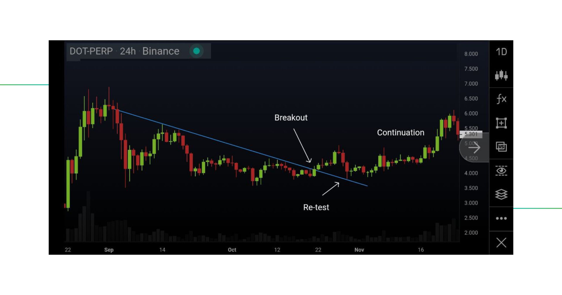 crypto trading losses chart