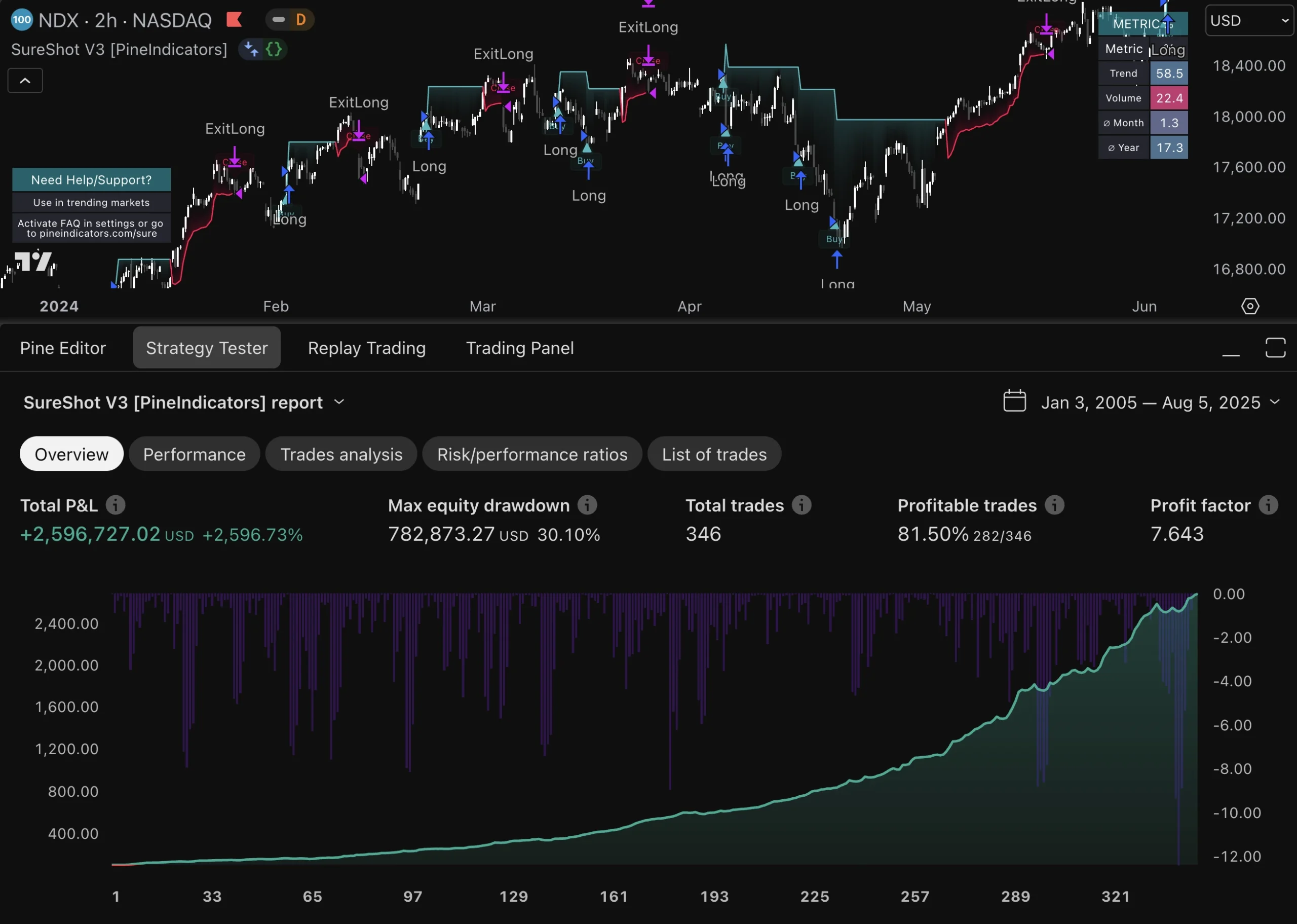manual trade confirmation crypto