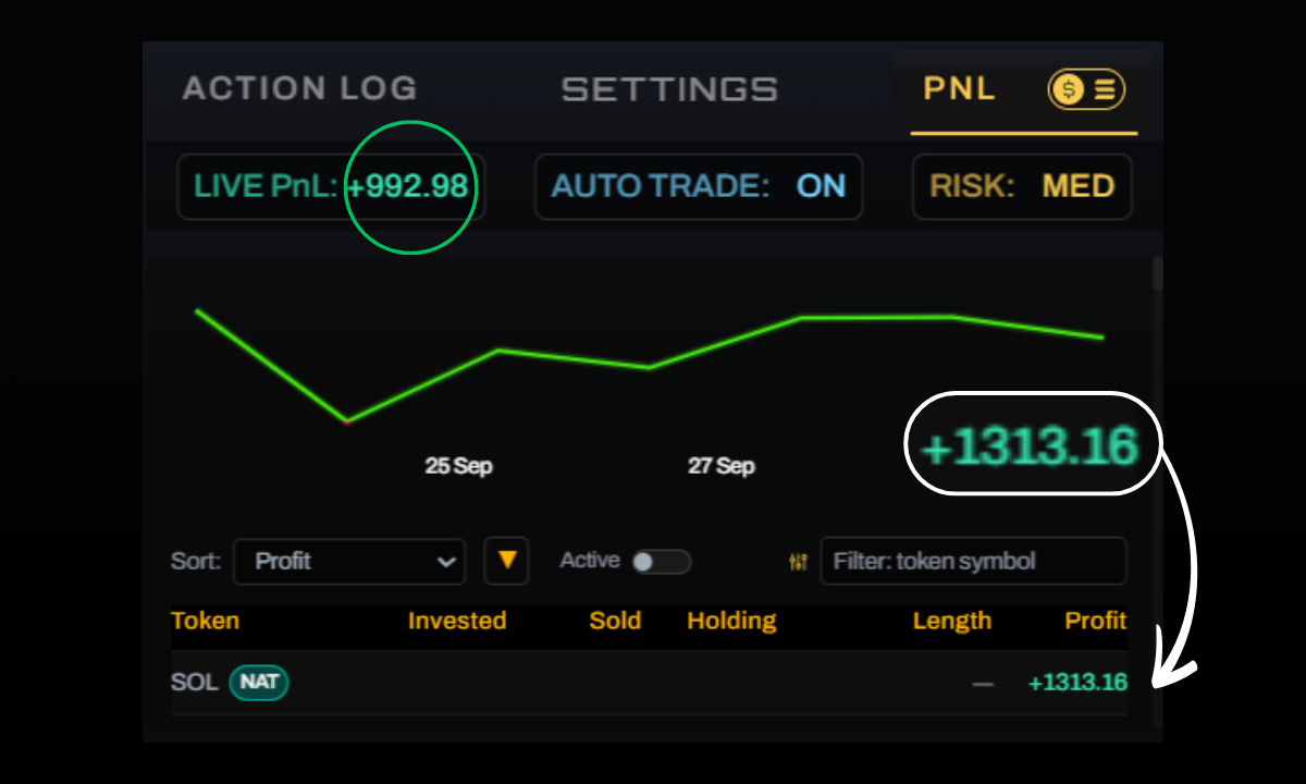 Magnum AI Solana trading bot