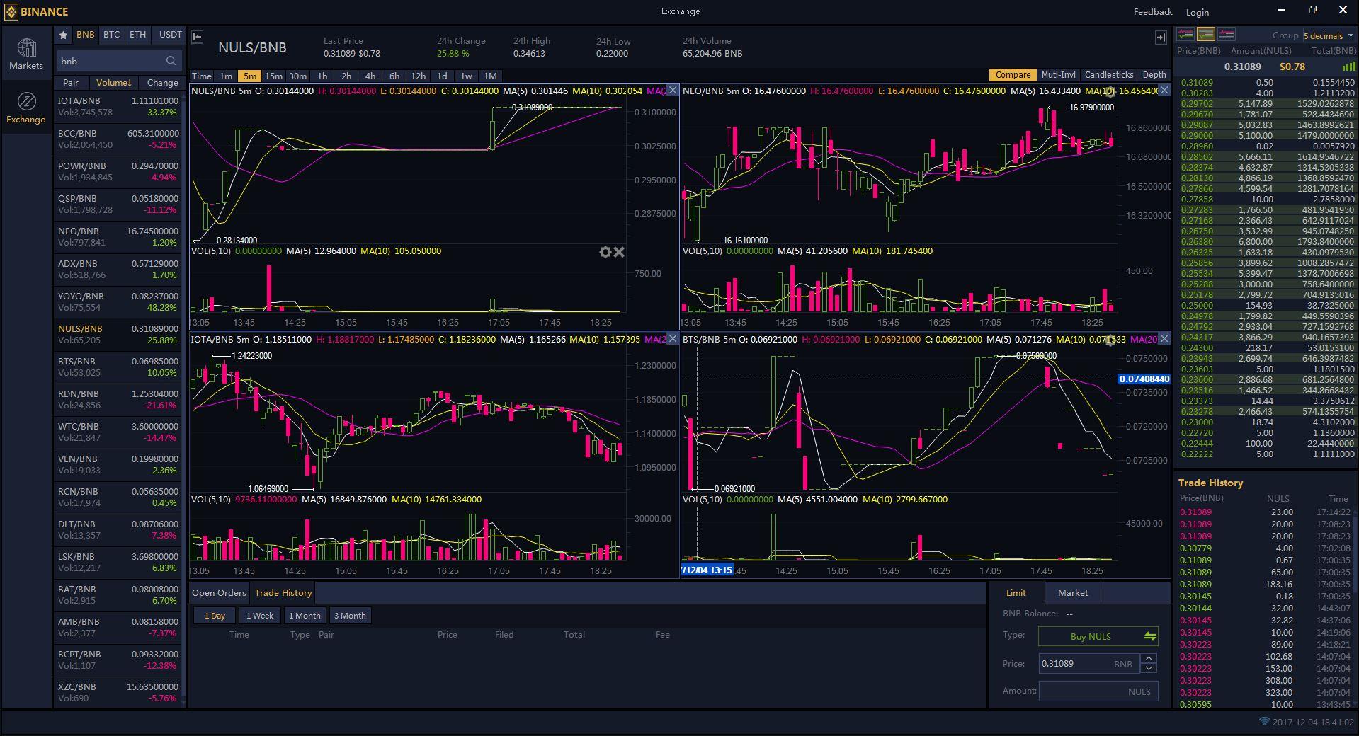 institutional crypto trading insights chart