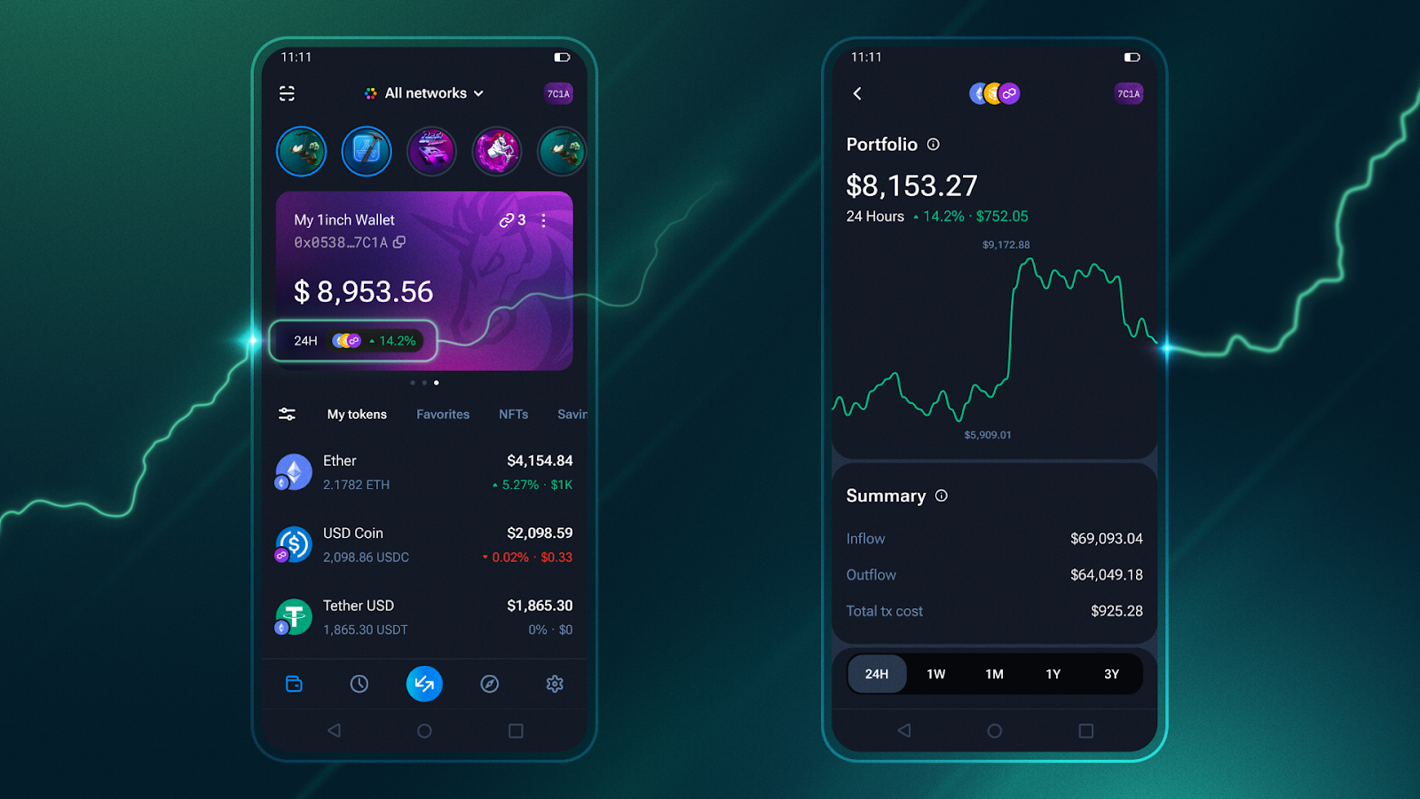 1inch Fusion Mode Bot trading dashboard