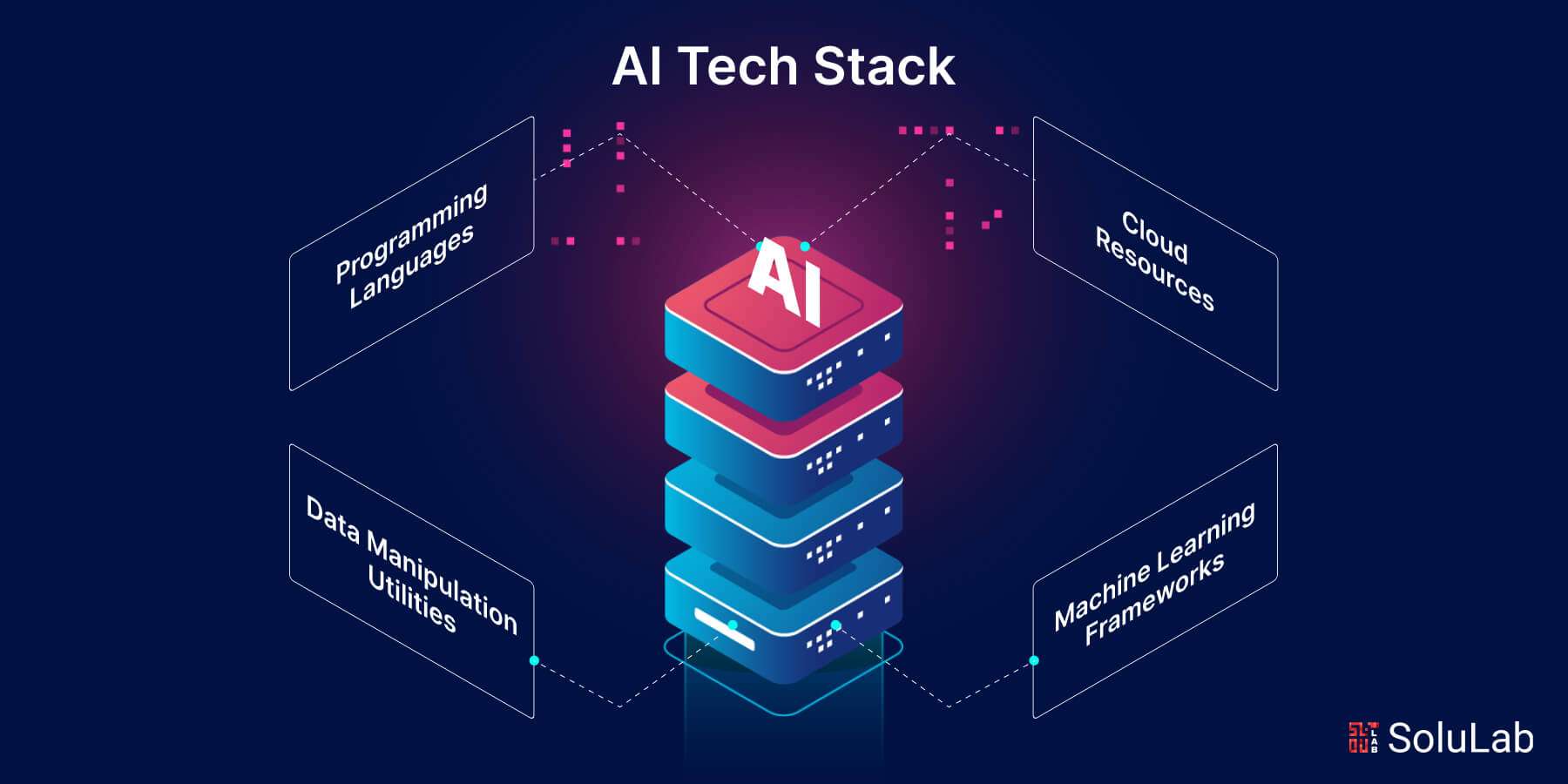 AI crypto trading model TensorFlow PyTorch