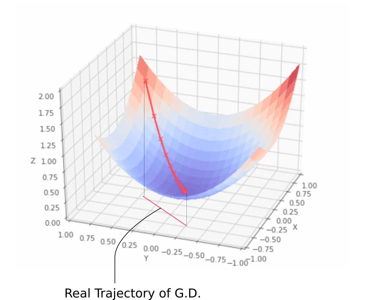 reinforcement learning optimization graph