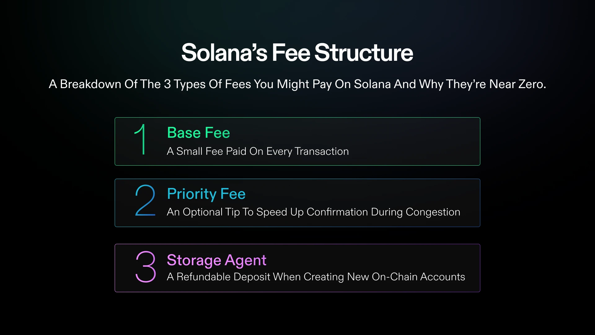 Solana Base BSC gas fees comparison