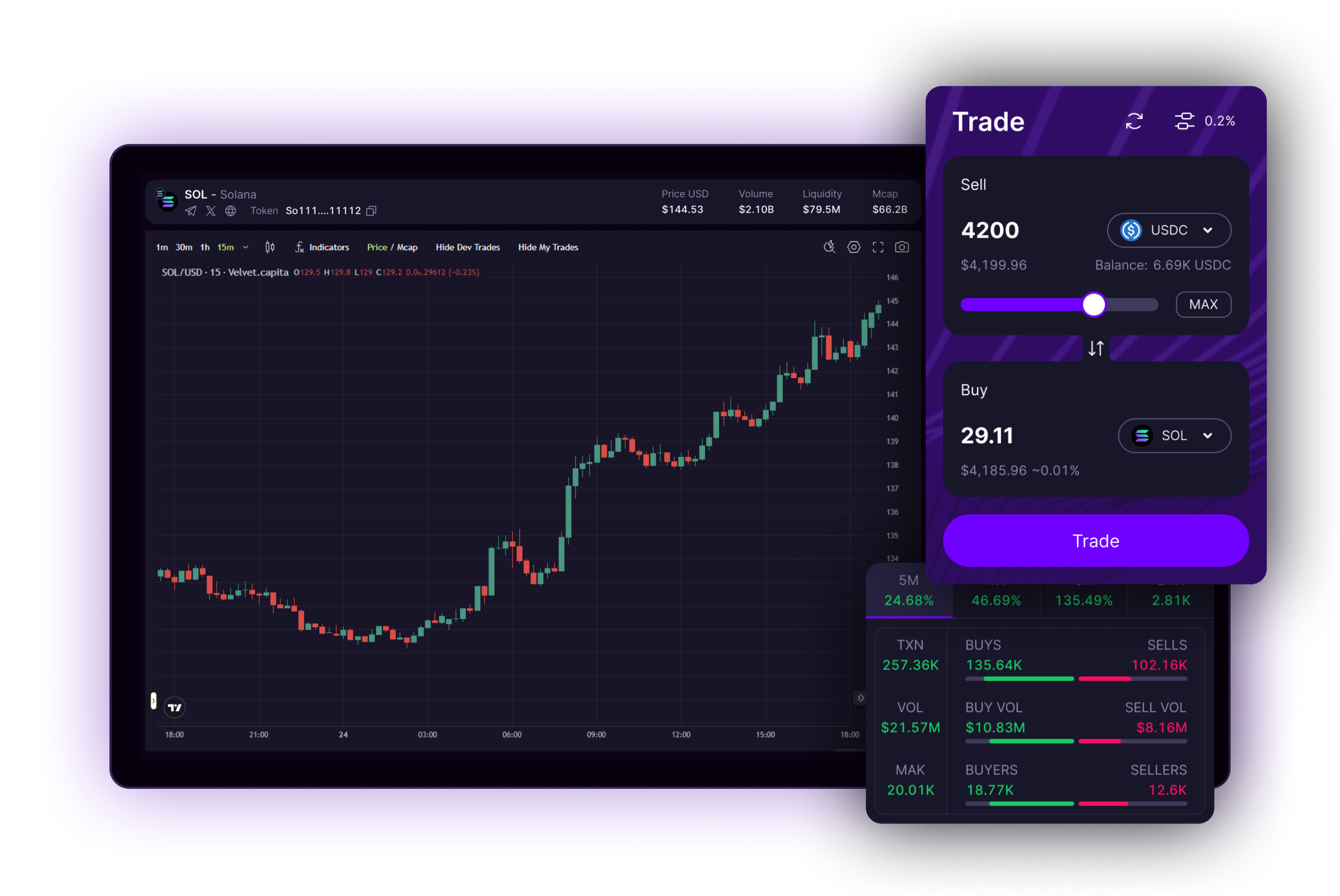 Velvet Capital DeFi AI agents interface
