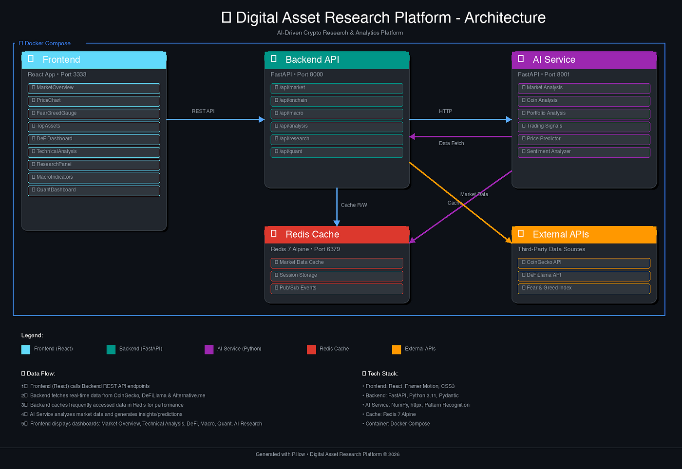 Polymarket Agents Framework GitHub
