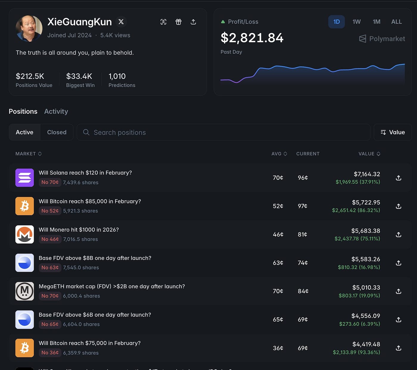 Polymarket AI bot market discovery
