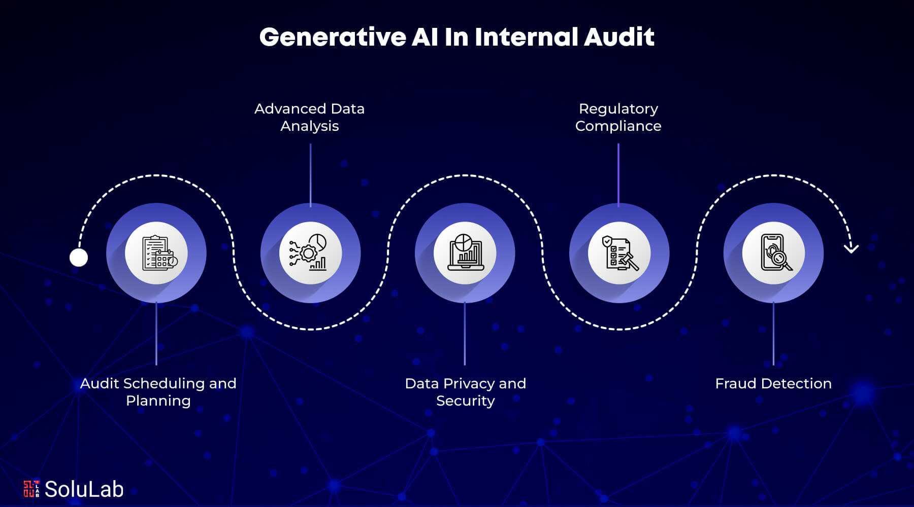 DeFi AI agent transparency audit trail