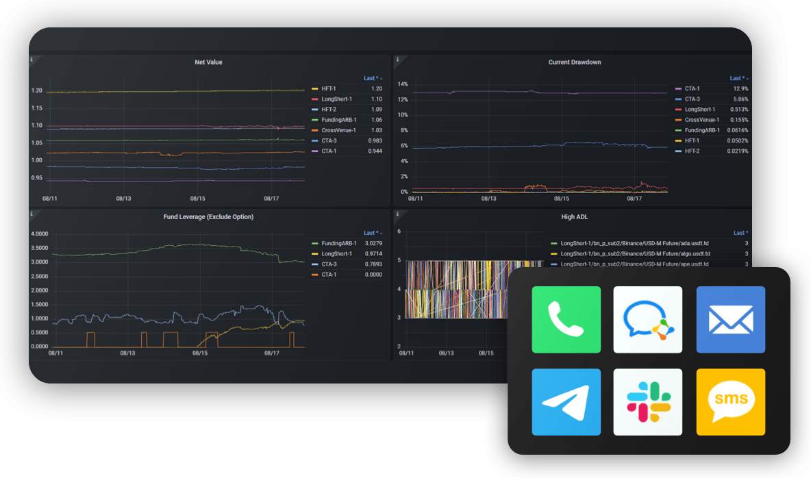 crypto trading risk management dashboard
