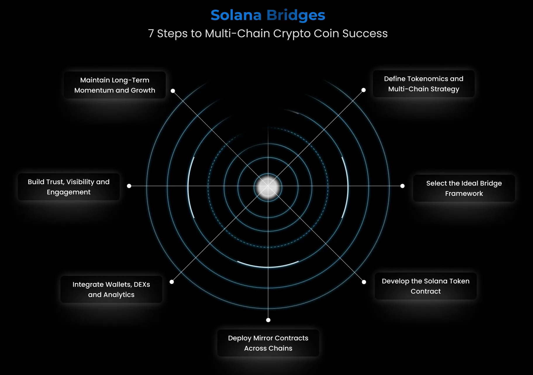Boba Agents multi-chain Solana Base BSC
