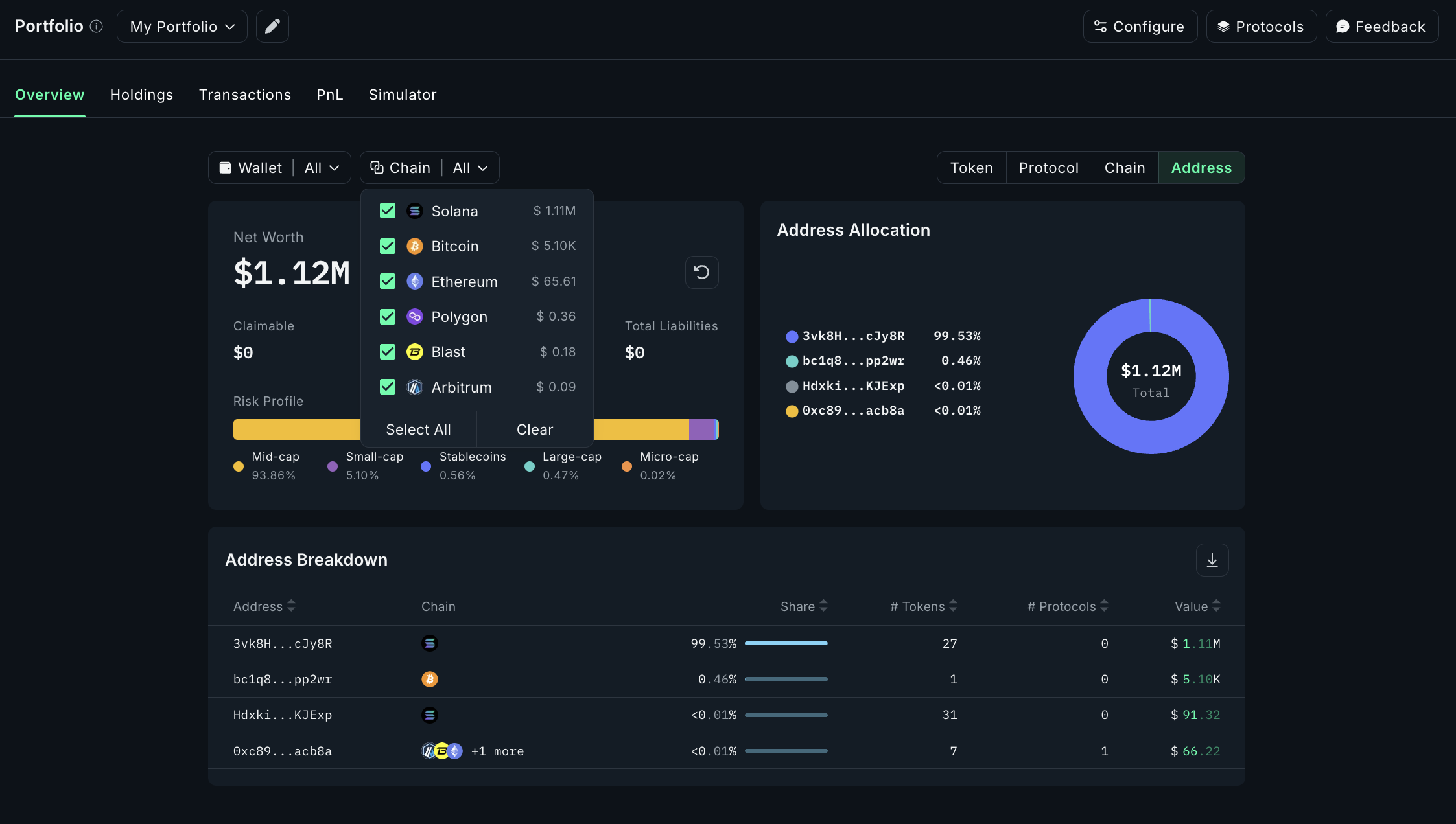 crypto trading data aggregation dashboard