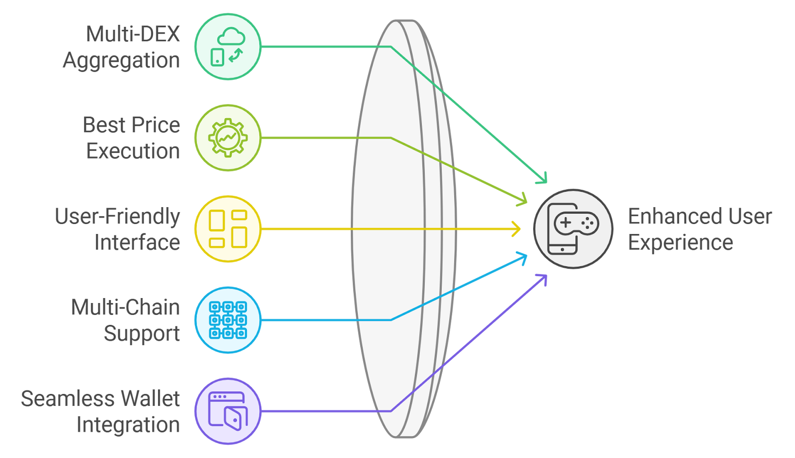 AI-powered multi-chain yield routing DeFi workflow