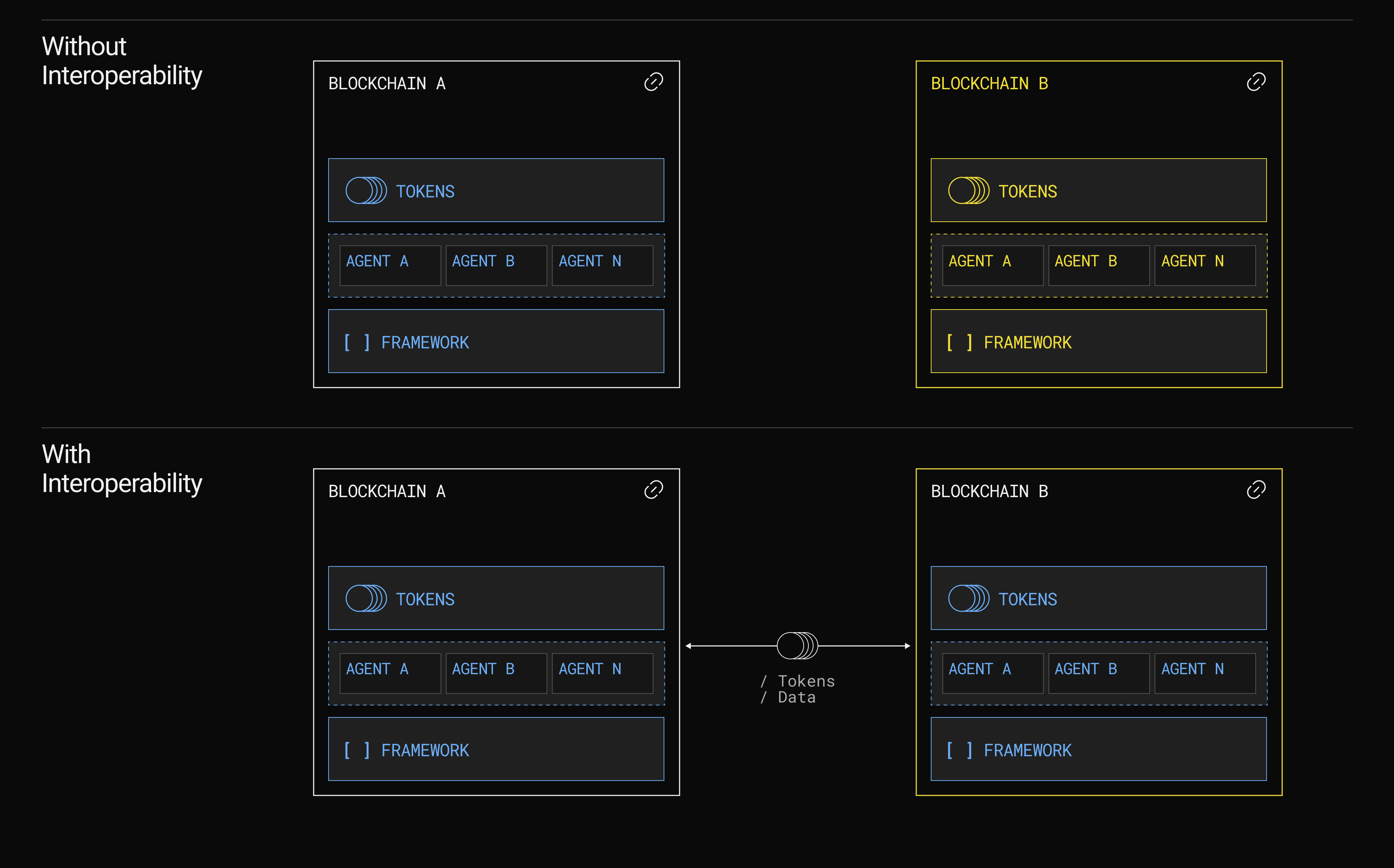 AI agent cross-chain trading automation