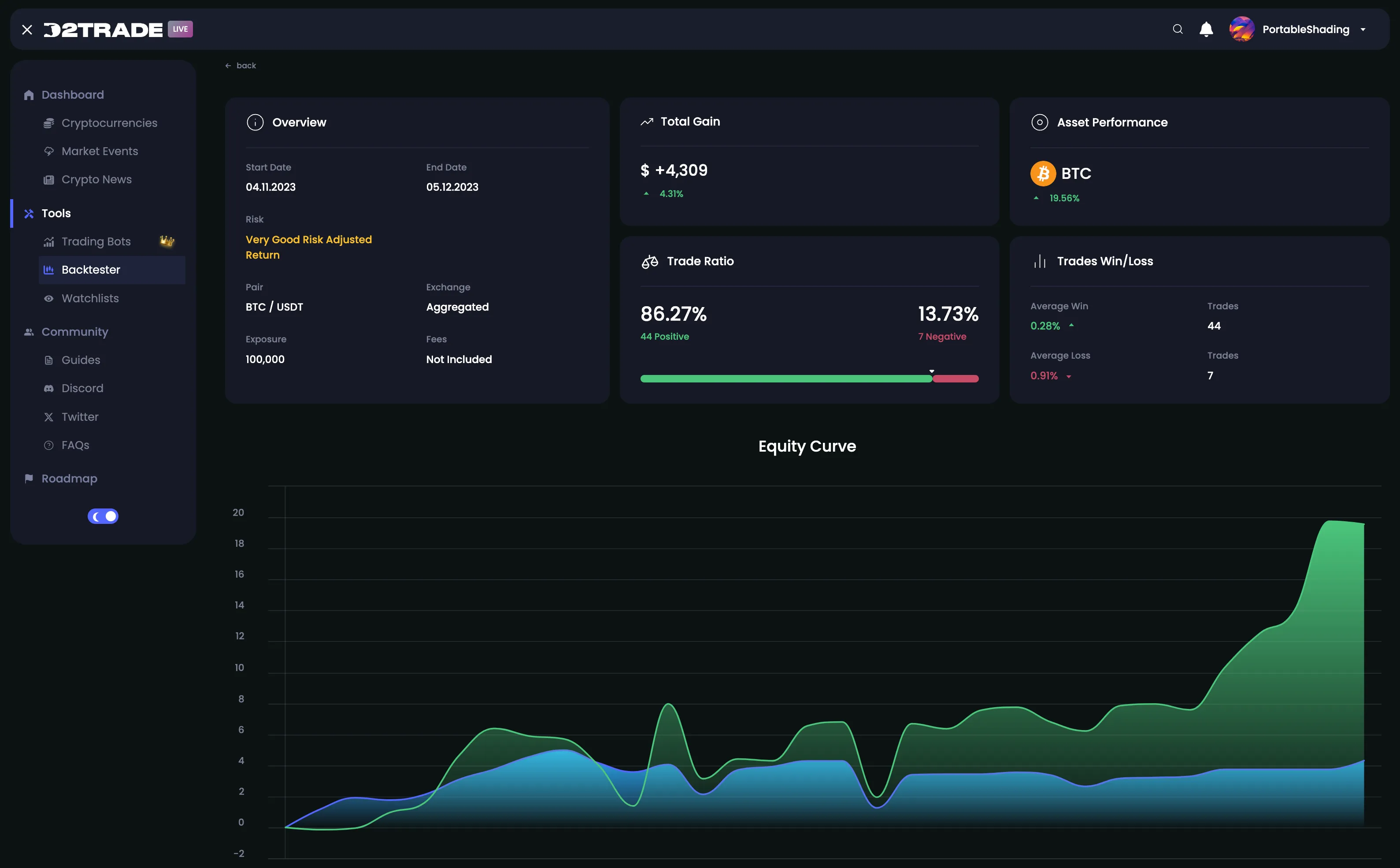 crypto trading bot analytics dashboard