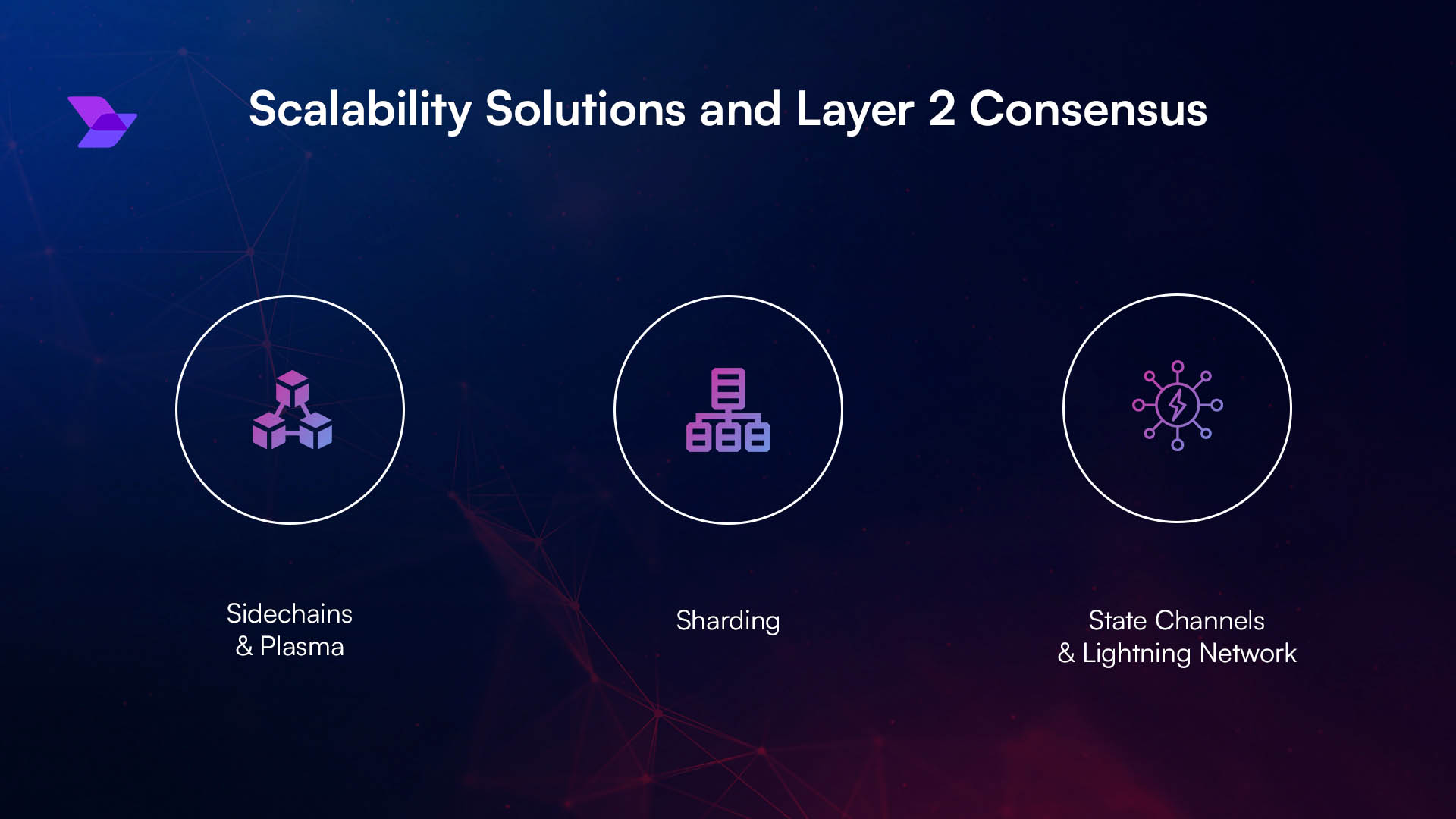 on-chain execution blockchain diagram