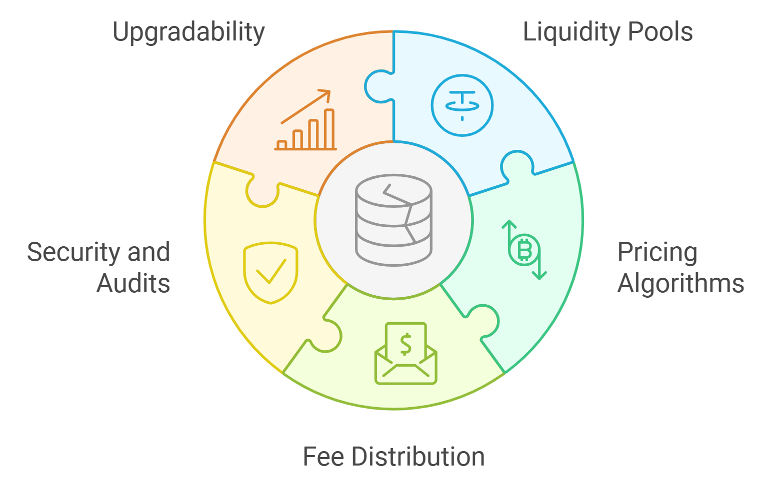 DeFi smart contract vulnerability