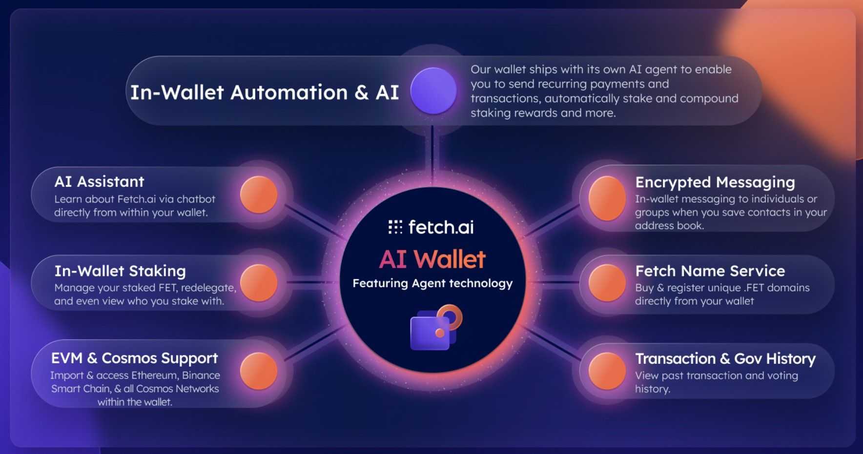 Fetch.ai autonomous economic agents in DeFi