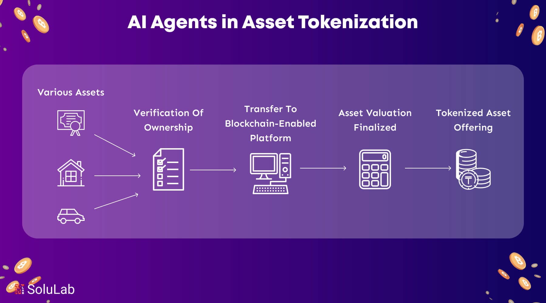 AI agent executing cross-chain crypto trades