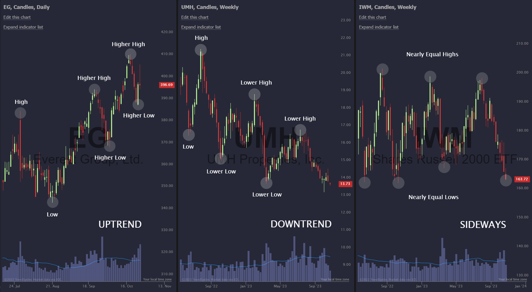price action analysis crypto trading chart
