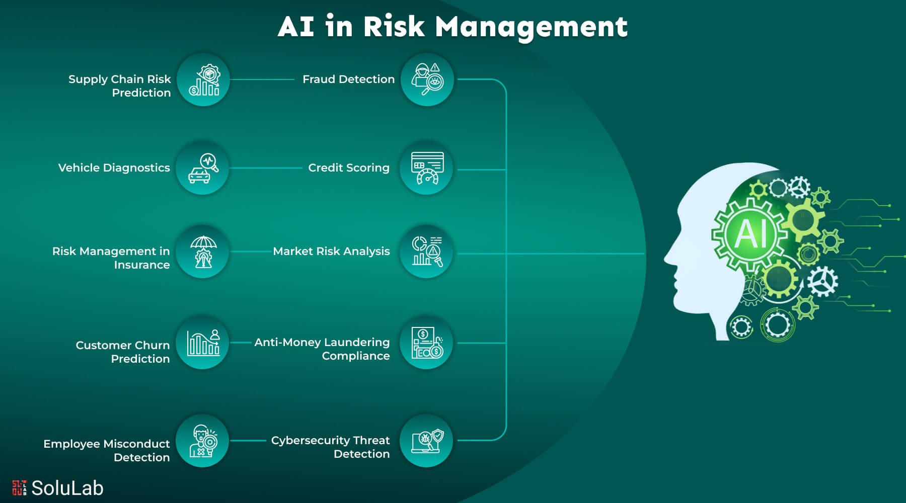 DeFi AI agent risk management