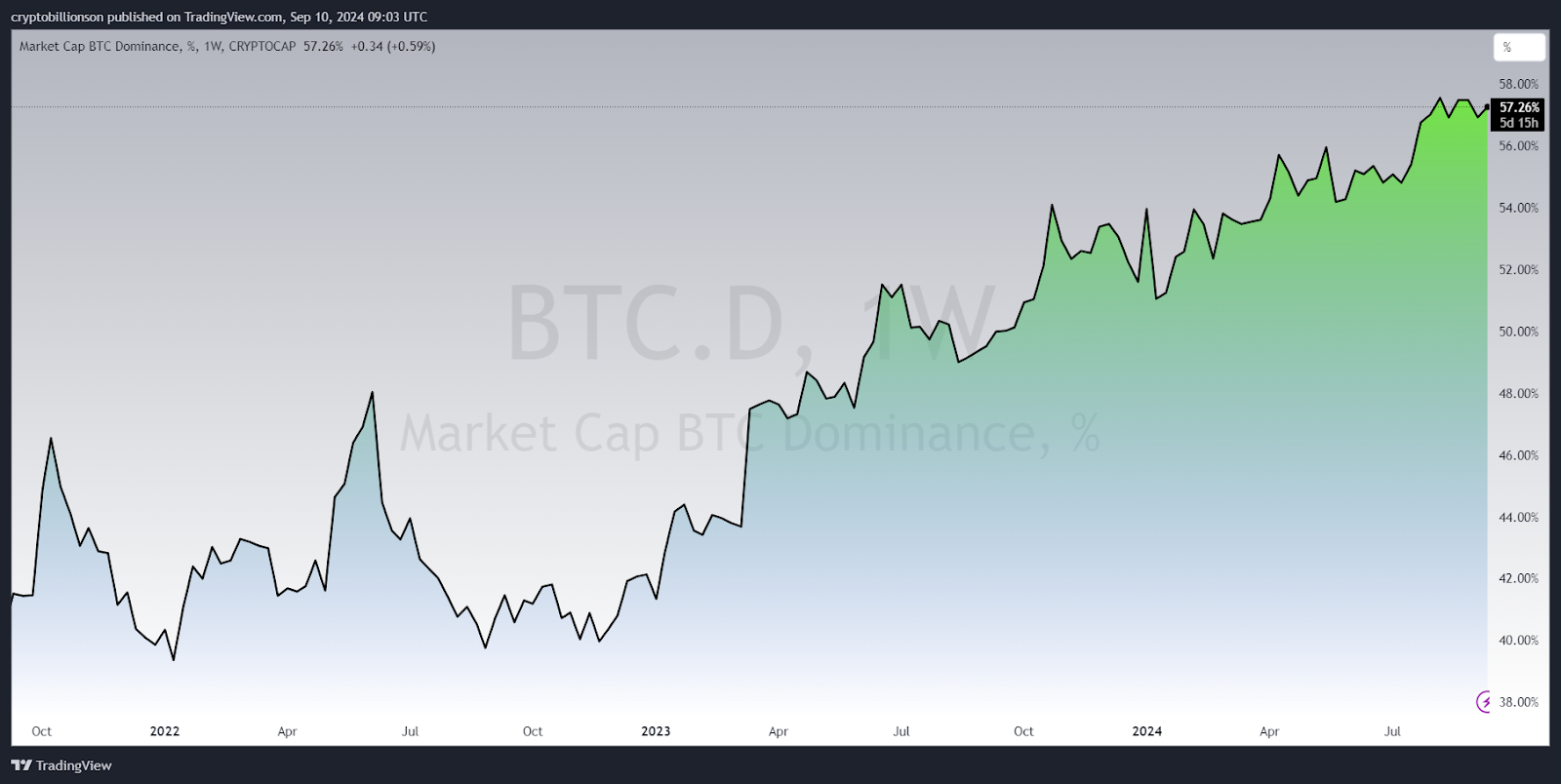 ArbitrageScanner crypto on-chain analysis dashboard